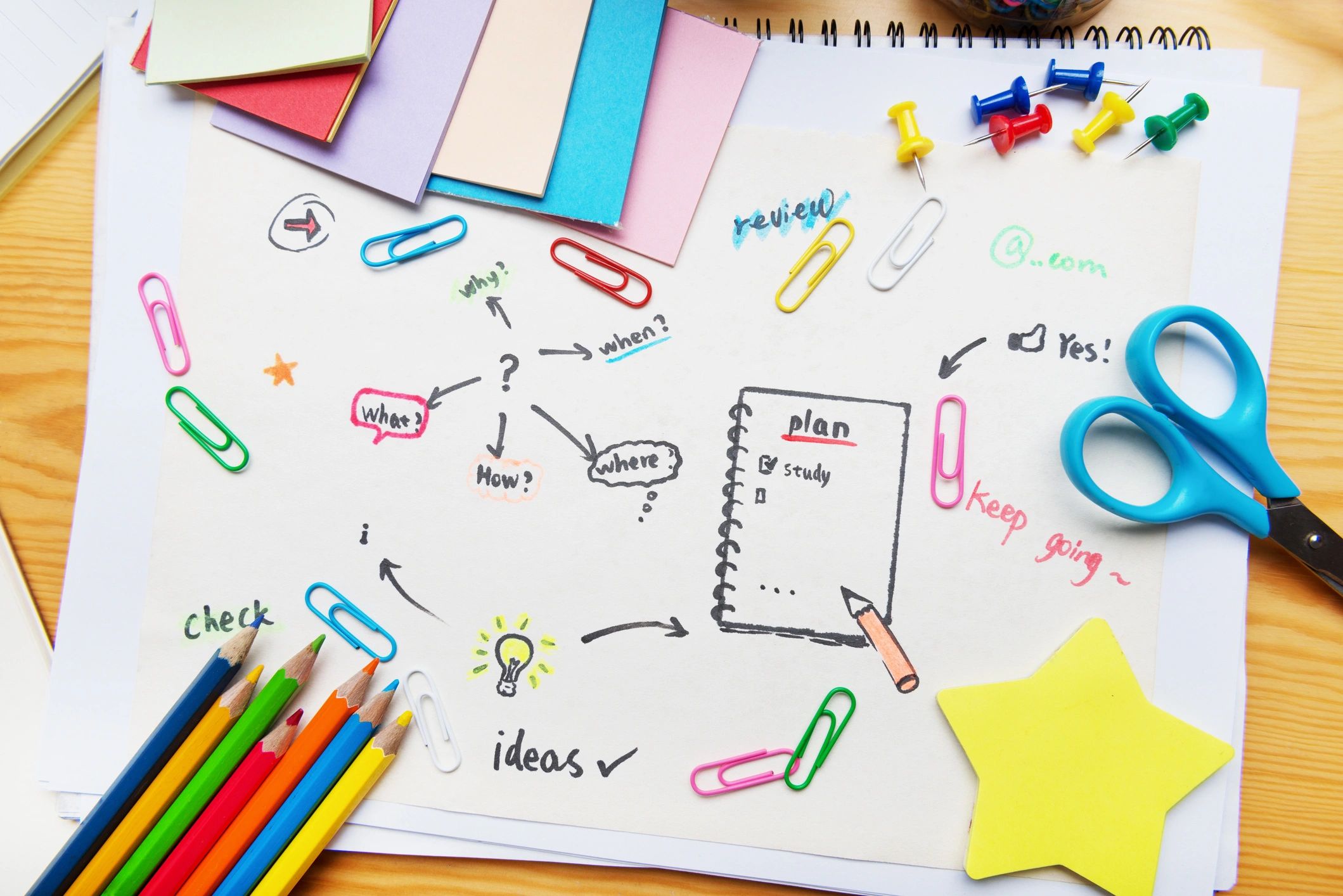 Visual writing resource preview